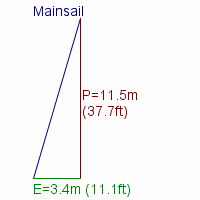 mainsail specifications