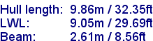 sail specifications