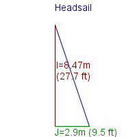 headsail specifications