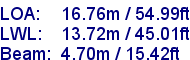 sail specifications