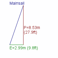 mainsail specifications