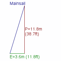 mainsail specifications