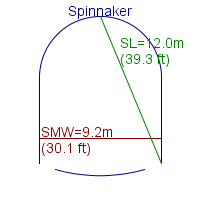 spinnaker specifications