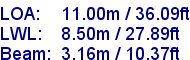 sail specifications