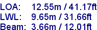 sail specifications