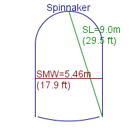 spinnaker specifications