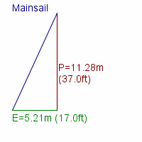 mainsail specifications