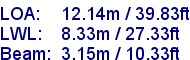 sail specifications