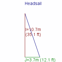 headsail specifications