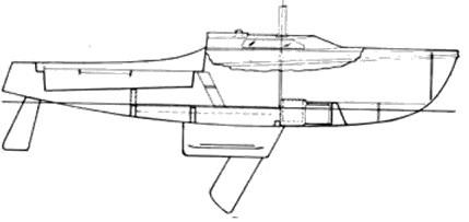 Profile of boat