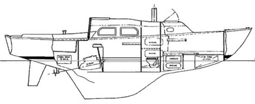 Profile of boat Profile of boat